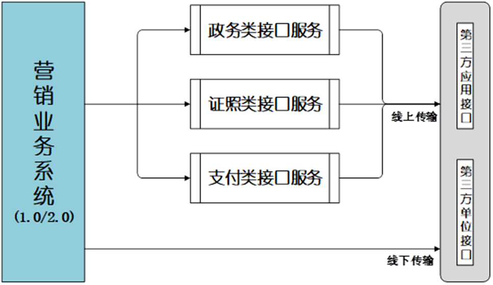 电力行业一站式数据安全综合解决方案