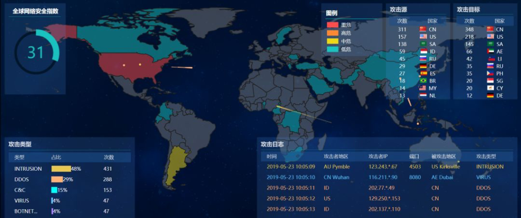 2024年1-4月全球网络安全威胁态势研究概览