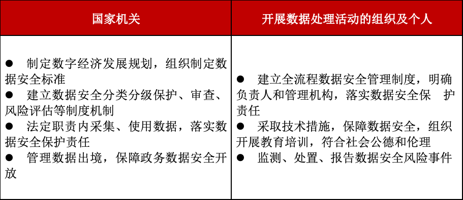 威努特零信任技术方案，构建电力行业数据安全新防线