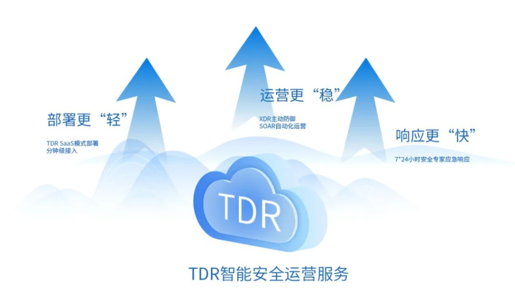 勒索攻击持续升级，安全运营构筑企业最强防线