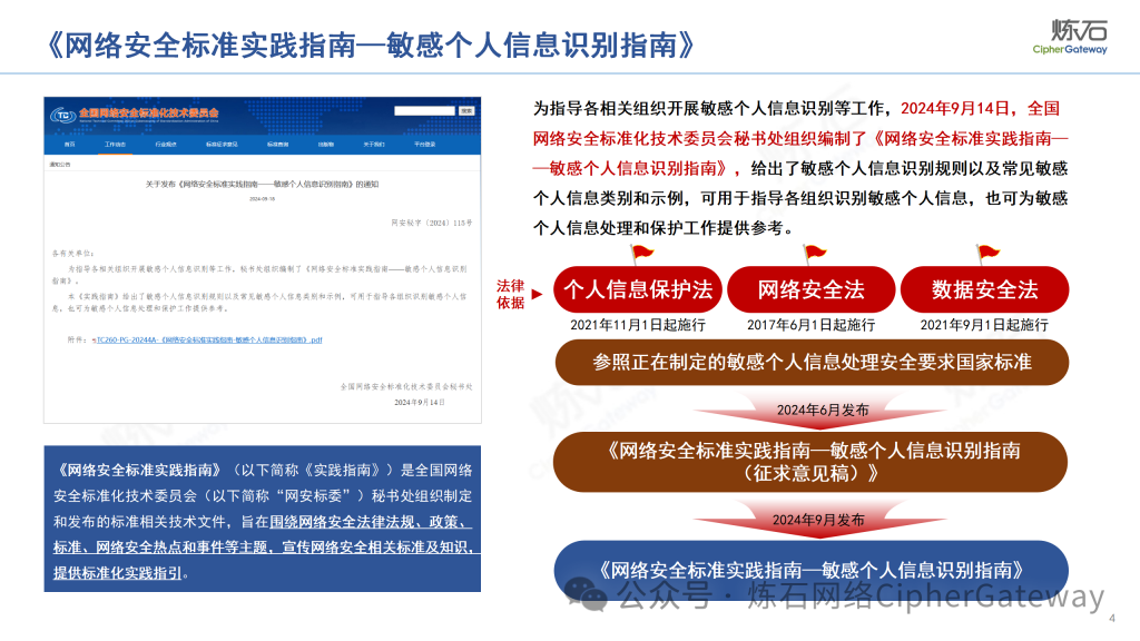 速下载 | 300页图解《敏感个人信息识别指南》附修订对照