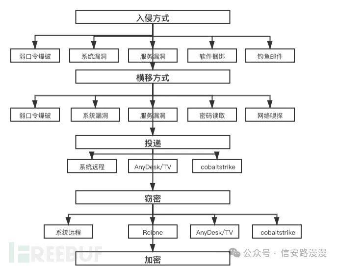 解读勒索病毒以及应急流程