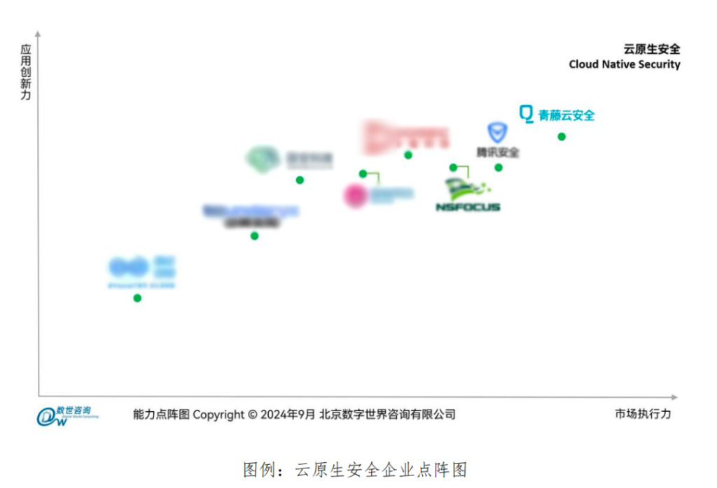 青藤在《云原生安全能力指南》报告中取得双维度第一