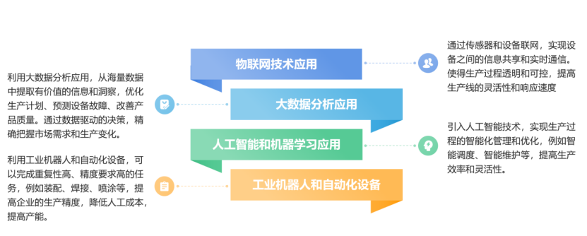 直击痛点！威努特解决智能制造企业远程运维难题